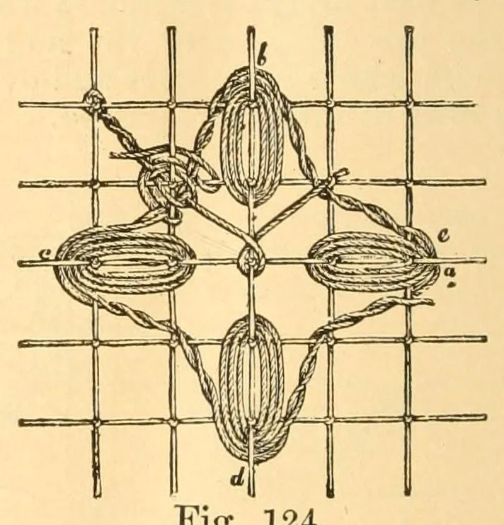 An illustration from Artistic embroidery; containing practical instructions in the ornamental branches of needlework, 1880, leaf 126