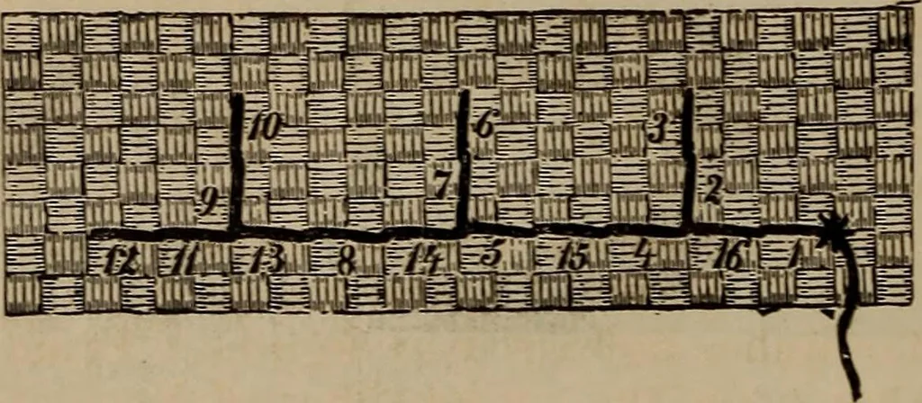 An illustration from Artistic embroidery : containing practical instructions in the ornamental branches of needlework, 1880, leaf 97