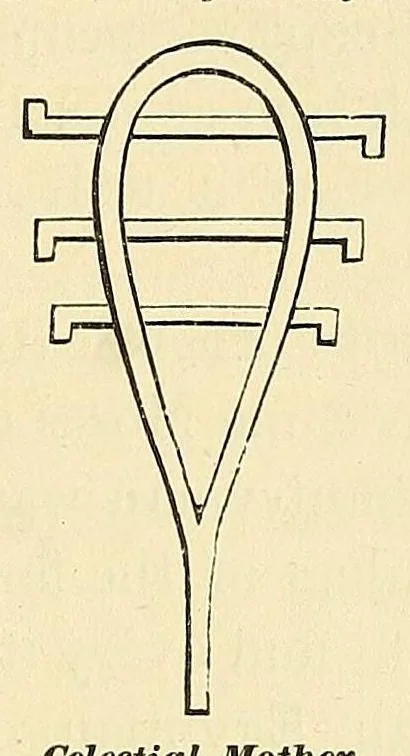 An illustration from Art magic; or, Mundane, sub-mundane and super-mundane spiritism. A treatise in three parts and twenty-three sections: descriptive of art magic, spiritism, the different orders of spirits in the universe known to be related to, or in communication with man; together with directions for invoking, controlling, and discharging spirits, and the uses and abuses, dangers and possibilities of magical art, 1876, leaf 247
