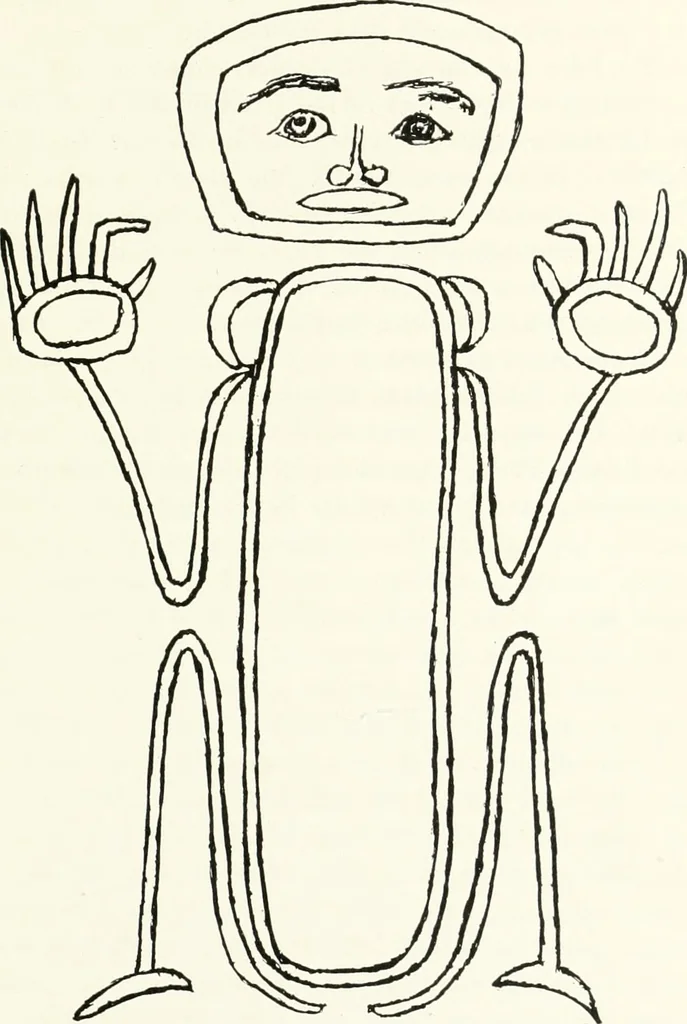 An illustration from Art and man, comparative art studies, 1918, leaf 130