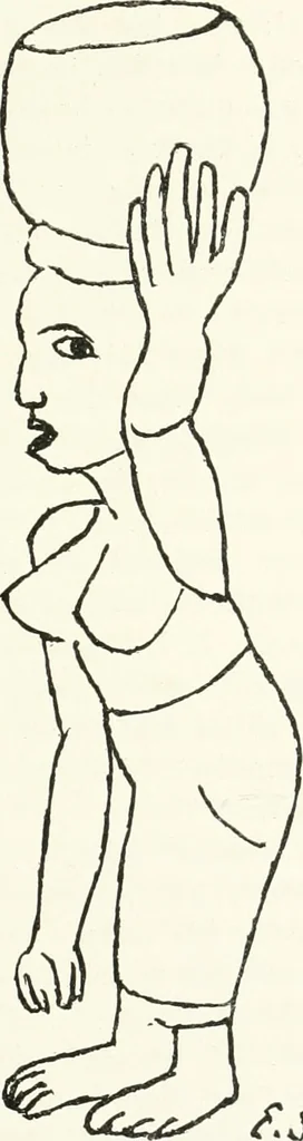 An illustration from Art and man, comparative art studies, 1918, leaf 50