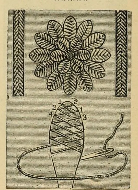 An illustration from Art needlework, 1891, leaf 80