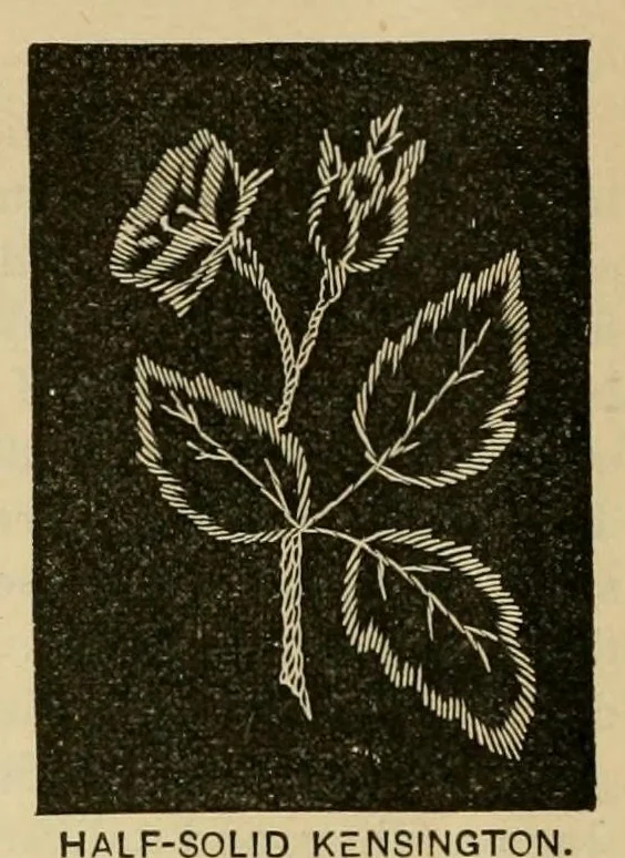 An illustration from Art needlework, 1891, leaf 84