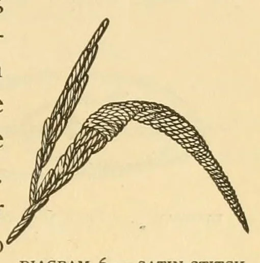 An illustration from Art-needlework for decorative embroidery;, 1879, leaf 61