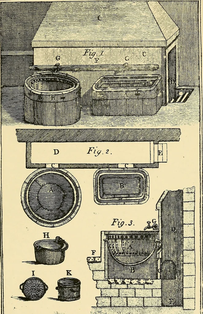 An illustration from The art of dyeing wool, silk, and cotton, 1901, leaf 258