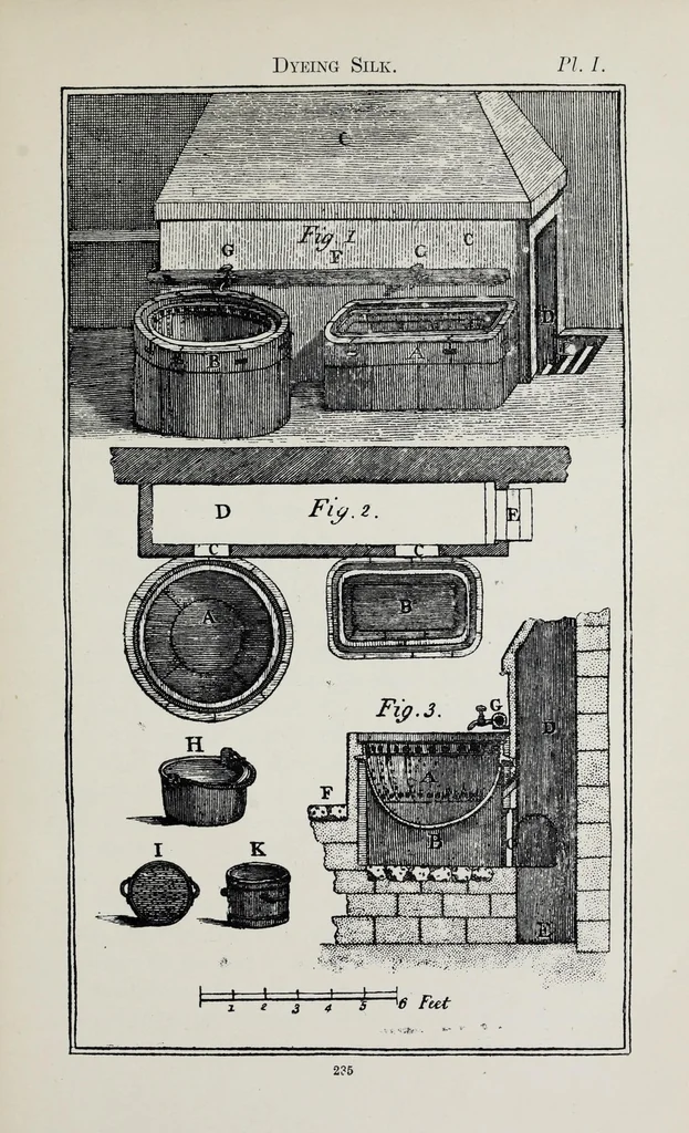 An illustration from The art of dyeing wool, silk, and cotton, 1901, leaf 259