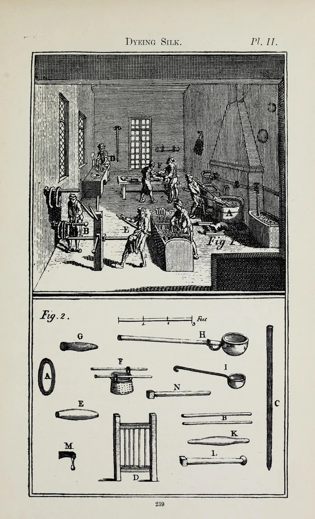 An illustration from The art of dyeing wool, silk, and cotton, 1901, leaf 263