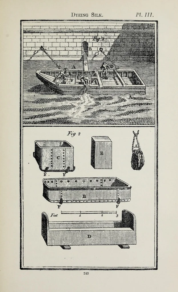 An illustration from The art of dyeing wool, silk, and cotton, 1901, leaf 267