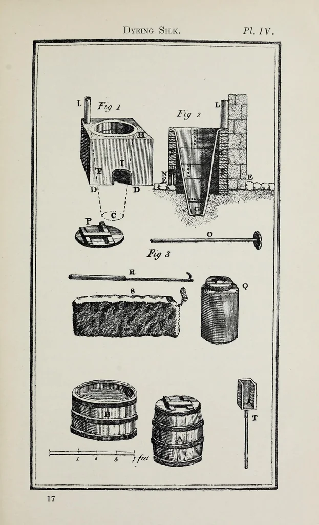 An illustration from The art of dyeing wool, silk, and cotton, 1901, leaf 281