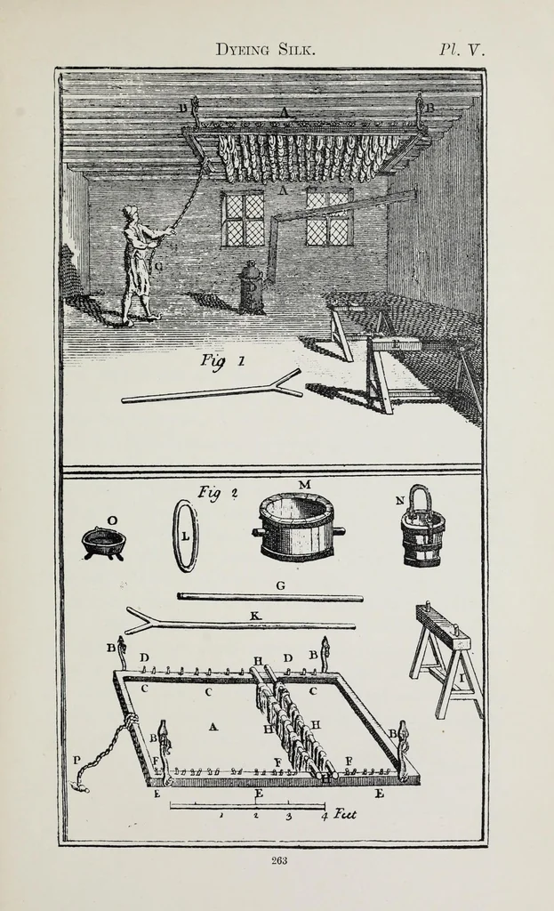 An illustration from The art of dyeing wool, silk, and cotton, 1901, leaf 287