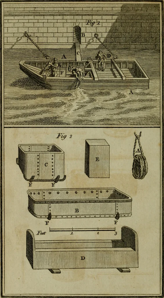 An illustration from The art of dying wool, silk, and cotton, 1789, leaf 531