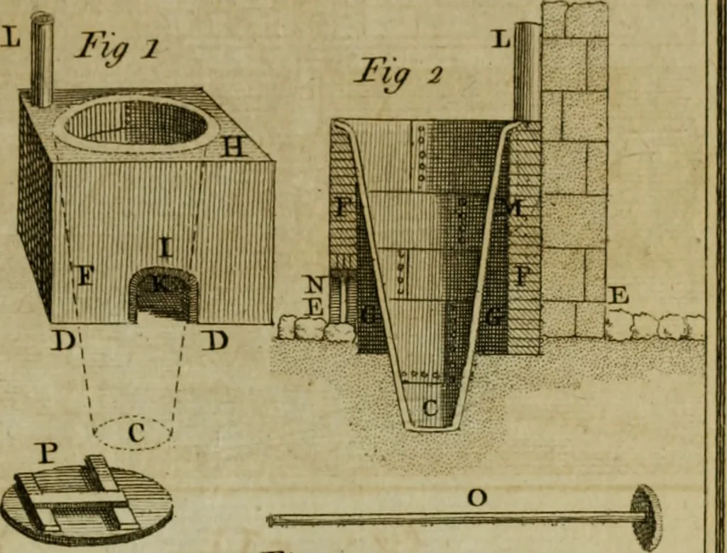 An illustration from The art of dying wool, silk, and cotton, 1789, leaf 532