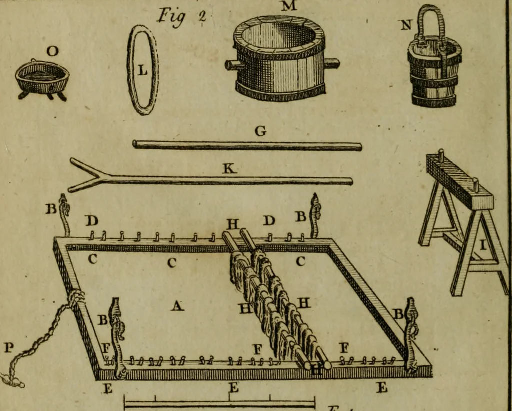 An illustration from The art of dying wool, silk, and cotton, 1789, leaf 535