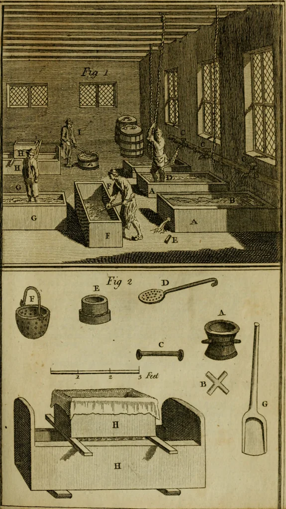 An illustration from The art of dying wool, silk, and cotton, 1789, leaf 538