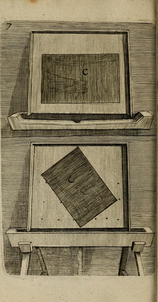 An illustration from The art of graueing, and etching, wherein is exprest the true way of graueing in copper. Allso the manner & method of that famous Callot, & Mr. Bosse, in their seuerall ways of etching, 1662, leaf 45
