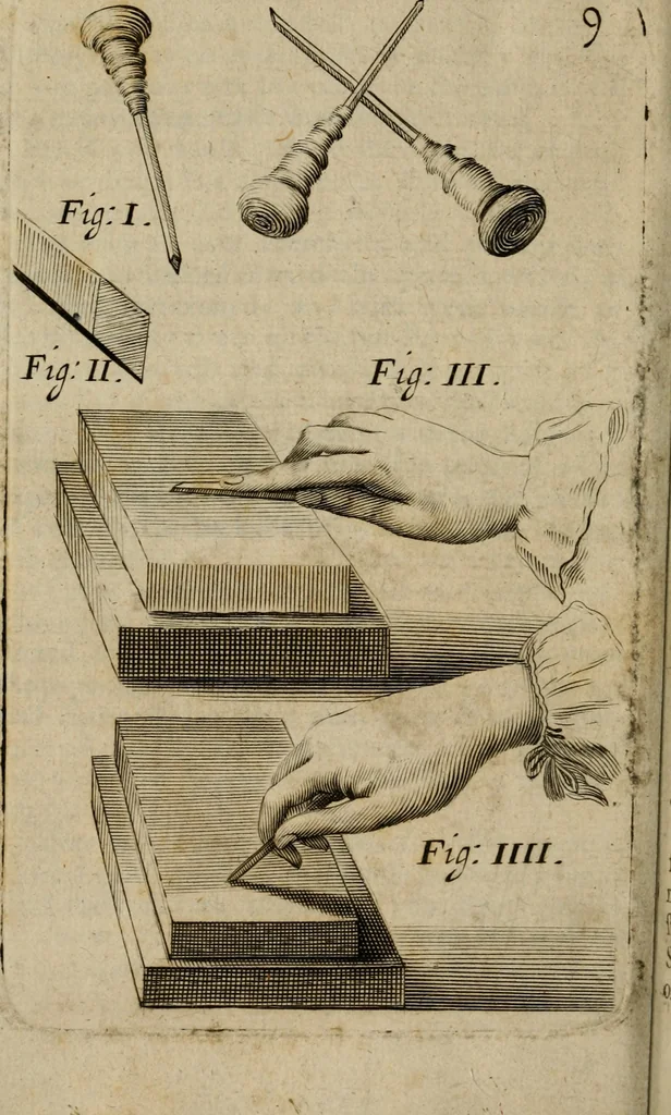 An illustration from The art of graueing, and etching, wherein is exprest the true way of graueing in copper. Allso the manner & method of that famous Callot, & Mr. Bosse, in their seuerall ways of etching, 1662, leaf 73