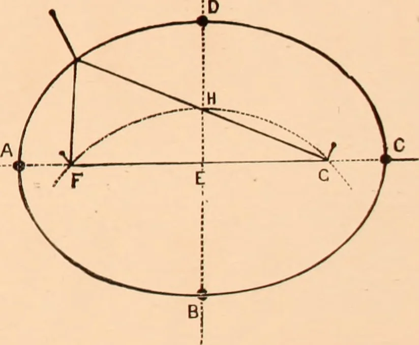 An illustration from The art of lettering and sign painter’s manual : a complete and practical illustration of the art of sign writing / by A. P. Boyce, 1878, leaf 42