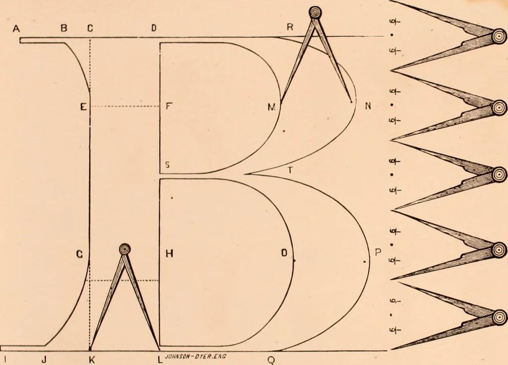 An illustration from The art of lettering and sign painter’s manual : a complete and practical illustration of the art of sign writing / by A. P. Boyce, 1878, leaf 6