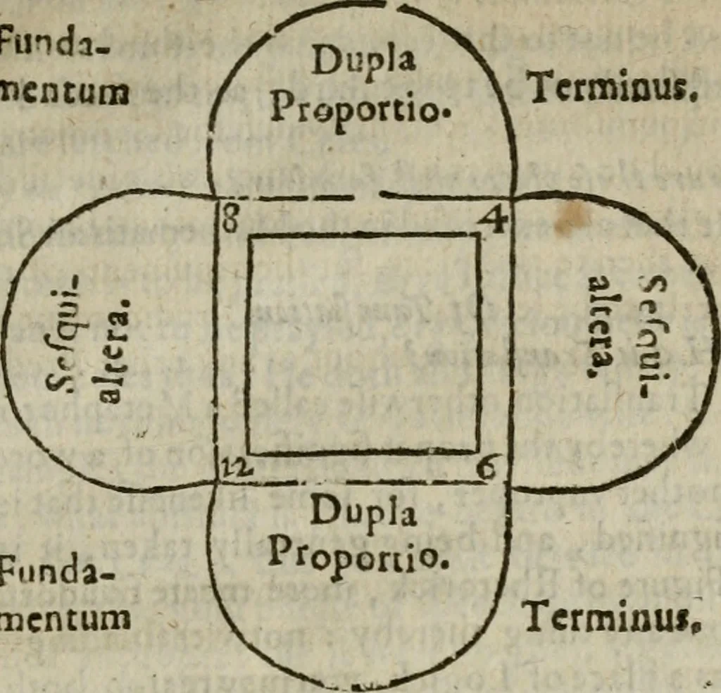 An illustration from The art of logicke. Plainly taught in the English tongue, according to the best approved authors. .., 1619, leaf 134