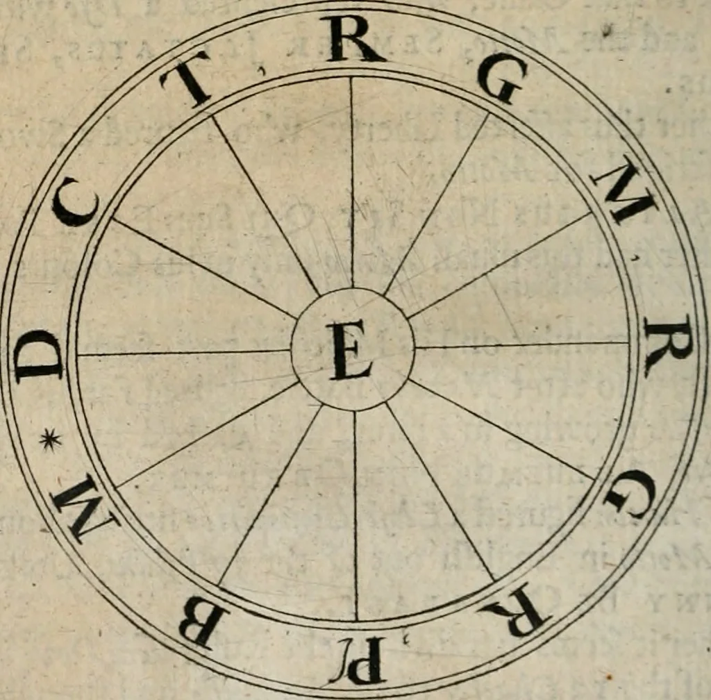 An illustration from The art of making devises : treating of hieroglyphicks, symboles, emblemes, aenigma's, sentences, parables, reverses of medals, armes, blazons, cimiers, cyphers and rebus, 1648, leaf 117