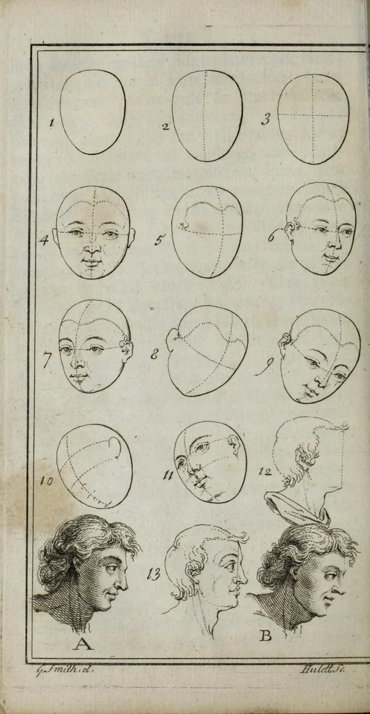 An illustration from The art of painting in miniature : teaching the speedy and perfect acquisition of that art without a master : by rules so easy, and in method so natural as to render this charming accomplishment universally attainable ... translated from the original French, 1739, leaf 150