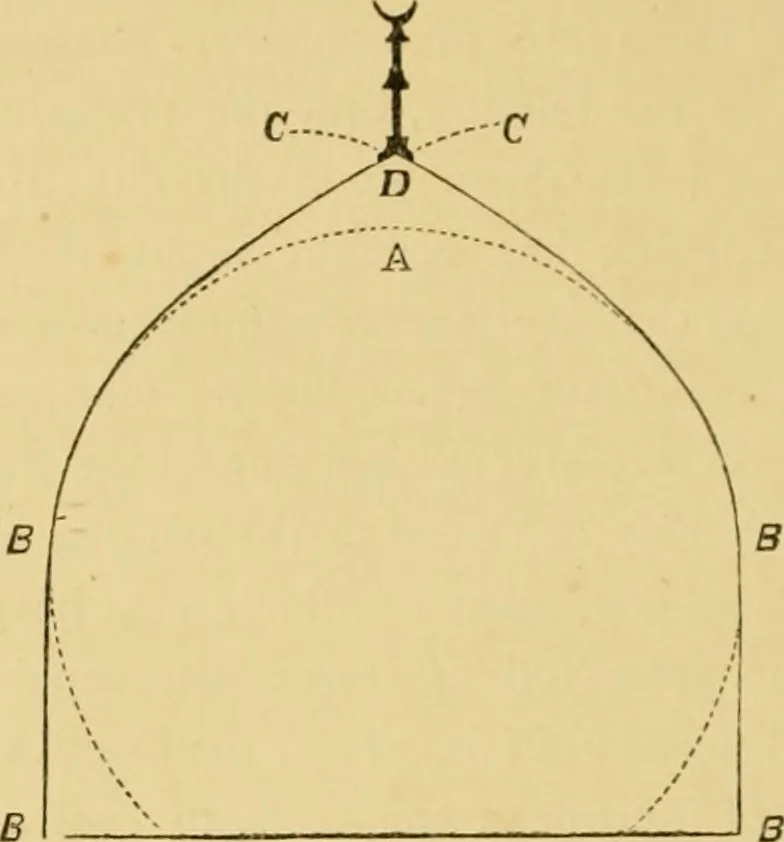 An illustration from The art of the Saracens in Egypt, 1886, leaf 89