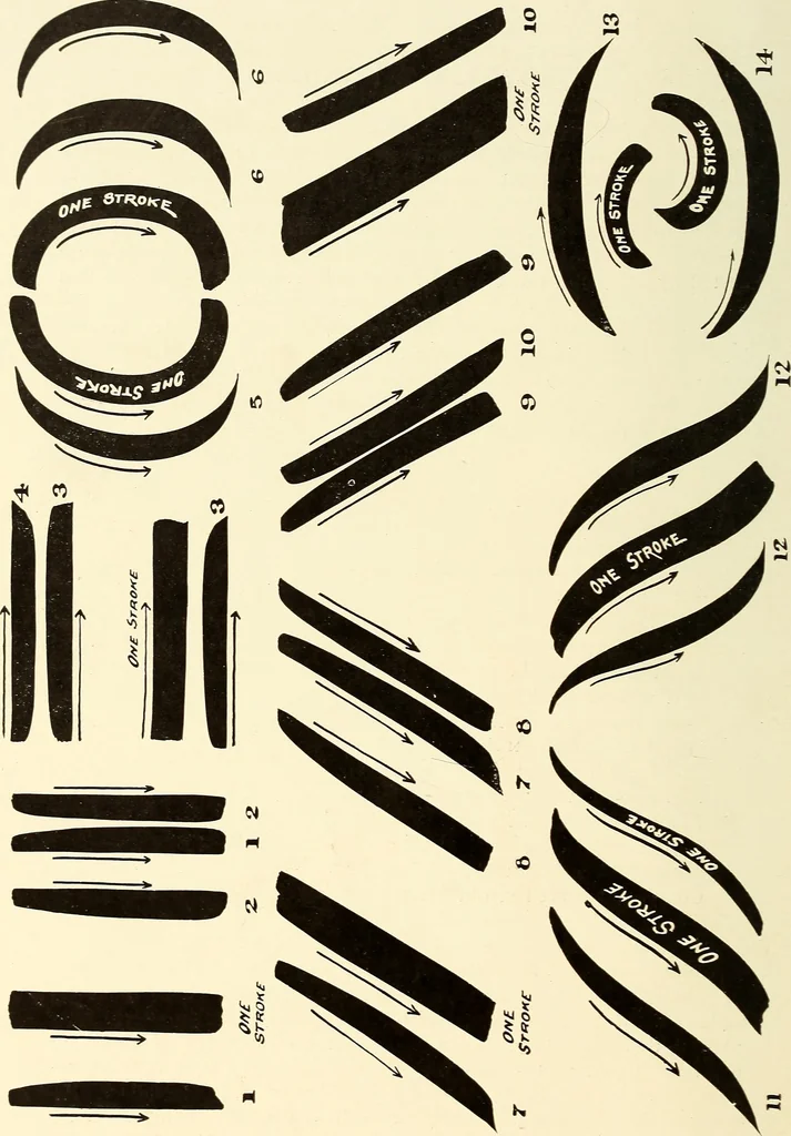 An illustration from The art of show card writing; a modern treatise on show card writing, designed as an educator in all branches of the art...With two hundred and fifty-six illustrations and thirty-two lettering plates, comprising all the standard ancient and modern styles, 1907, leaf 35