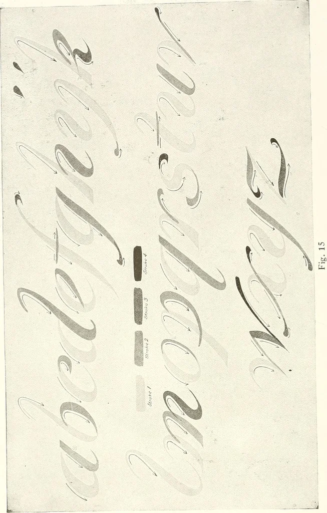 An illustration from The art of show card writing; a modern treatise covering all branches of the art ... with one hundred and fifty-three illustrations and thirty-two lettering plates, comprising all the standard ancient and modern styles, 1922, leaf 27