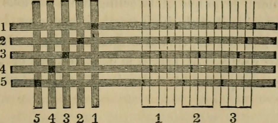 An illustration from The art of weaving, by hand and by power, with an introductory account of its rise and progress in ancient and modern times, 1844, leaf 118