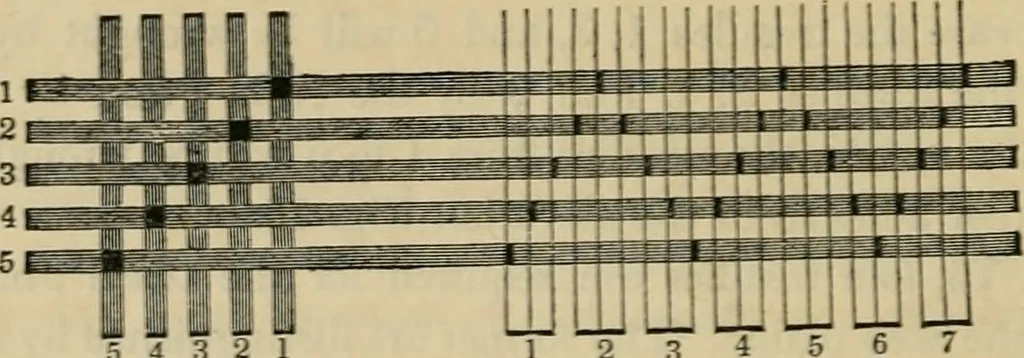 An illustration from The art of weaving, by hand and by power, with an introductory account of its rise and progress in ancient and modern times, 1844, leaf 119