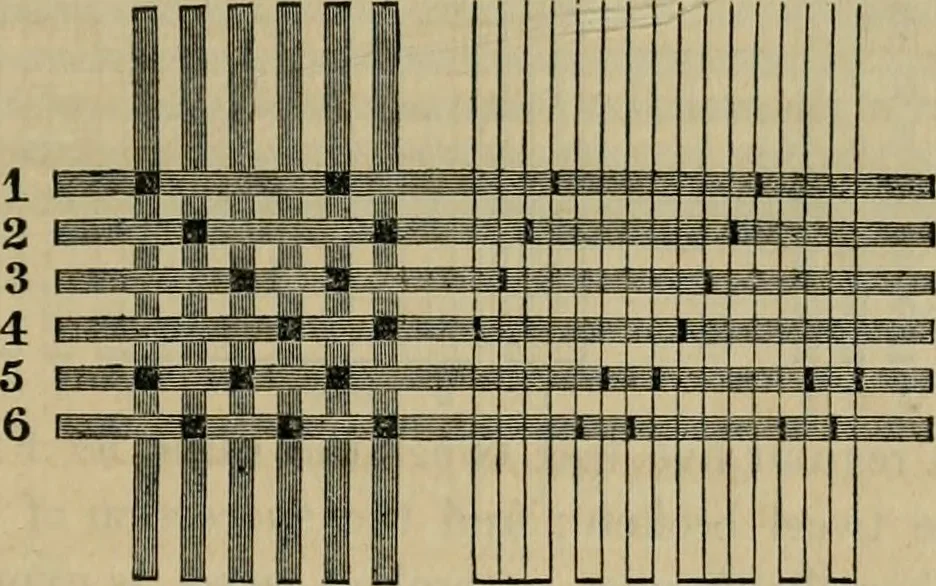 An illustration from The art of weaving, by hand and by power, with an introductory account of its rise and progress in ancient and modern times, 1844, leaf 120
