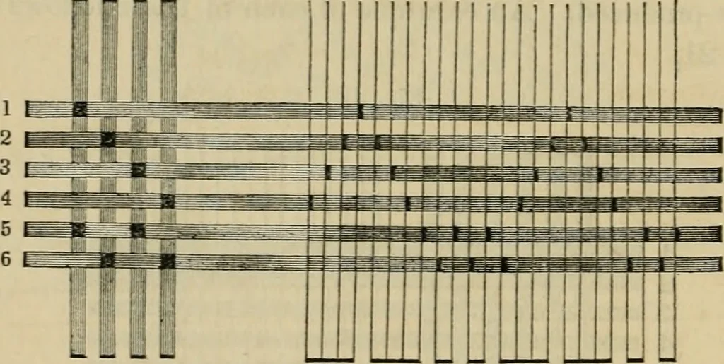 An illustration from The art of weaving, by hand and by power, with an introductory account of its rise and progress in ancient and modern times, 1844, leaf 121