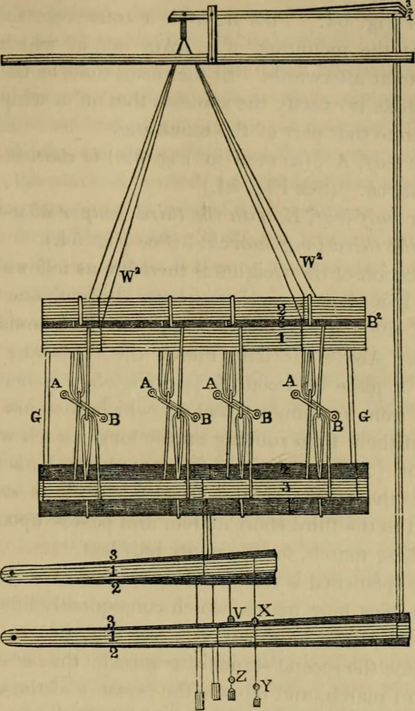 An illustration from The art of weaving, by hand and by power, with an introductory account of its rise and progress in ancient and modern times, 1844, leaf 144