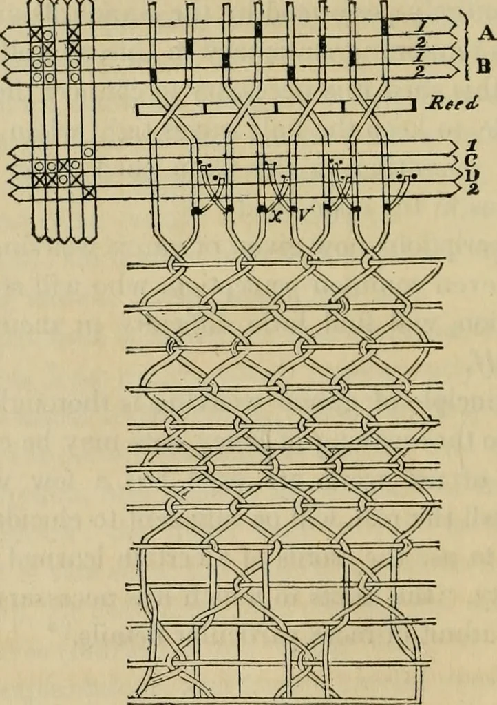 An illustration from The art of weaving, by hand and by power, with an introductory account of its rise and progress in ancient and modern times, 1844, leaf 147