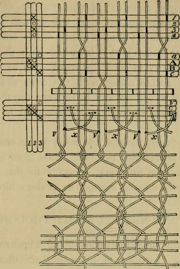 An illustration from The art of weaving, by hand and by power, with an introductory account of its rise and progress in ancient and modern times, 1844, leaf 152