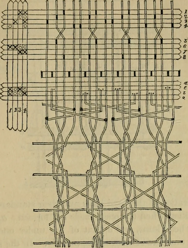 An illustration from The art of weaving, by hand and by power, with an introductory account of its rise and progress in ancient and modern times, 1844, leaf 154
