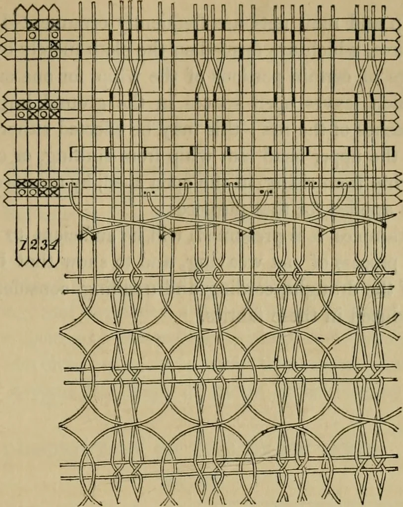 An illustration from The art of weaving, by hand and by power, with an introductory account of its rise and progress in ancient and modern times, 1844, leaf 156