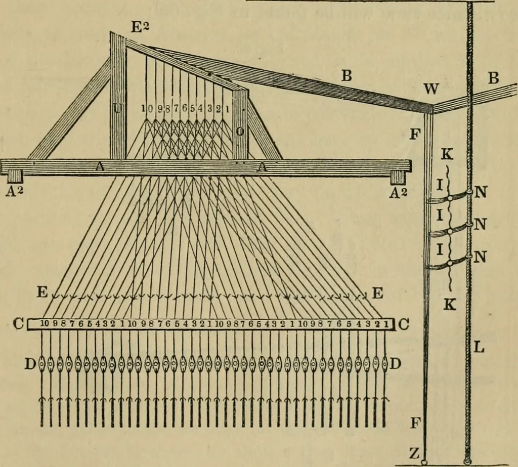 An illustration from The art of weaving, by hand and by power, with an introductory account of its rise and progress in ancient and modern times, 1844, leaf 158