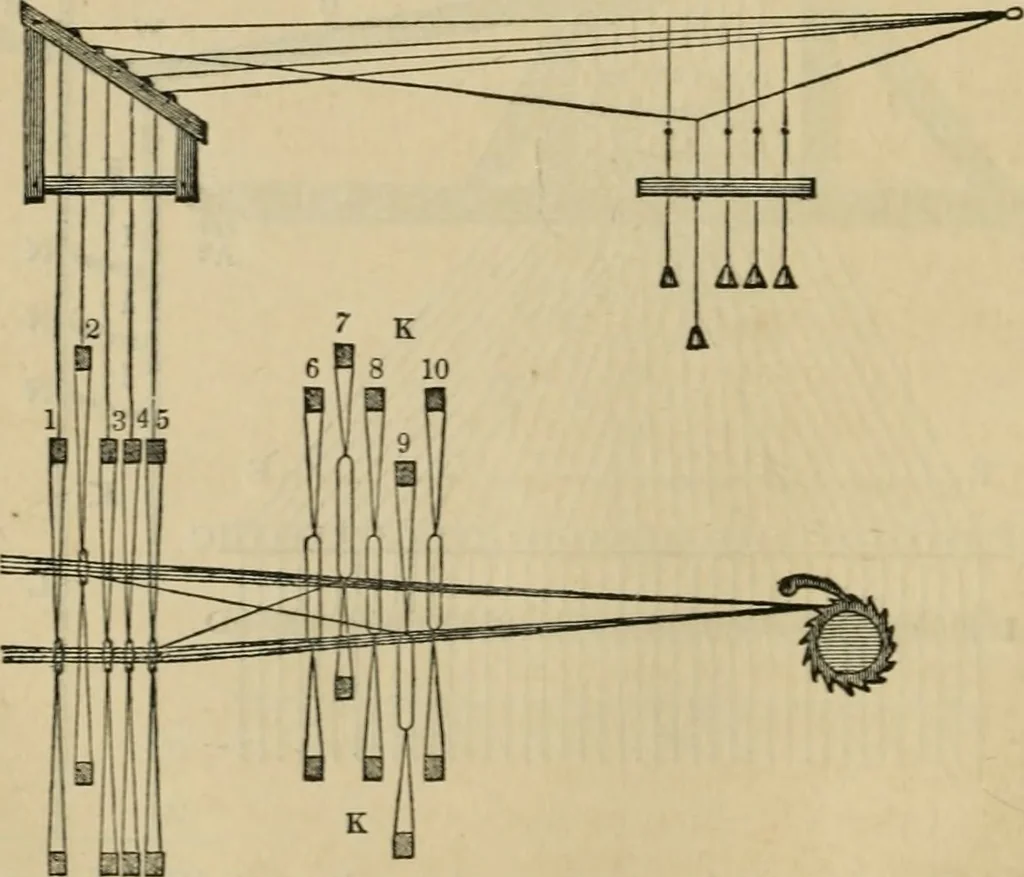 An illustration from The art of weaving, by hand and by power, with an introductory account of its rise and progress in ancient and modern times, 1844, leaf 159