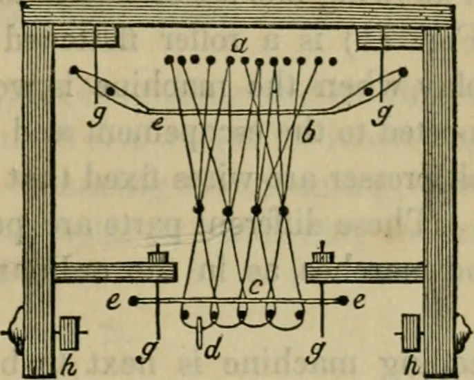 An illustration from The art of weaving, by hand and by power, with an introductory account of its rise and progress in ancient and modern times, 1844, leaf 180
