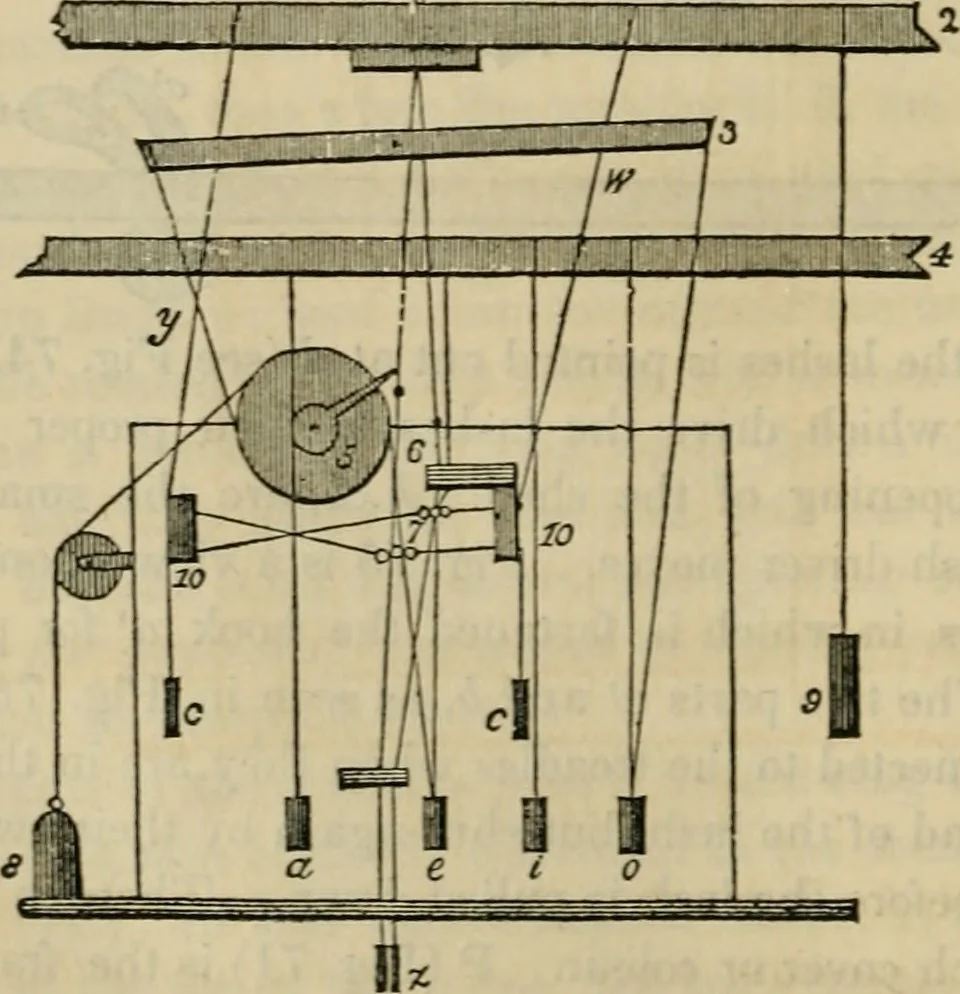 An illustration from The art of weaving, by hand and by power, with an introductory account of its rise and progress in ancient and modern times, 1844, leaf 181