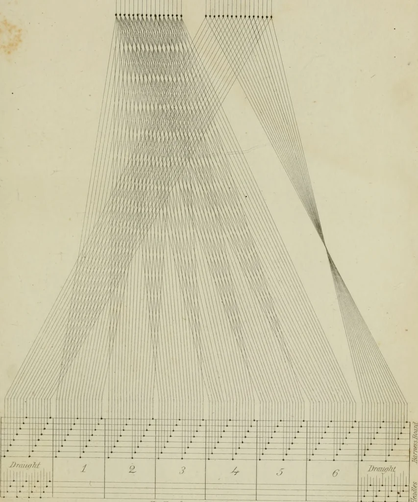 An illustration from The art of weaving, by hand and by power, with an introductory account of its rise and progress in ancient and modern times, 1844, leaf 620