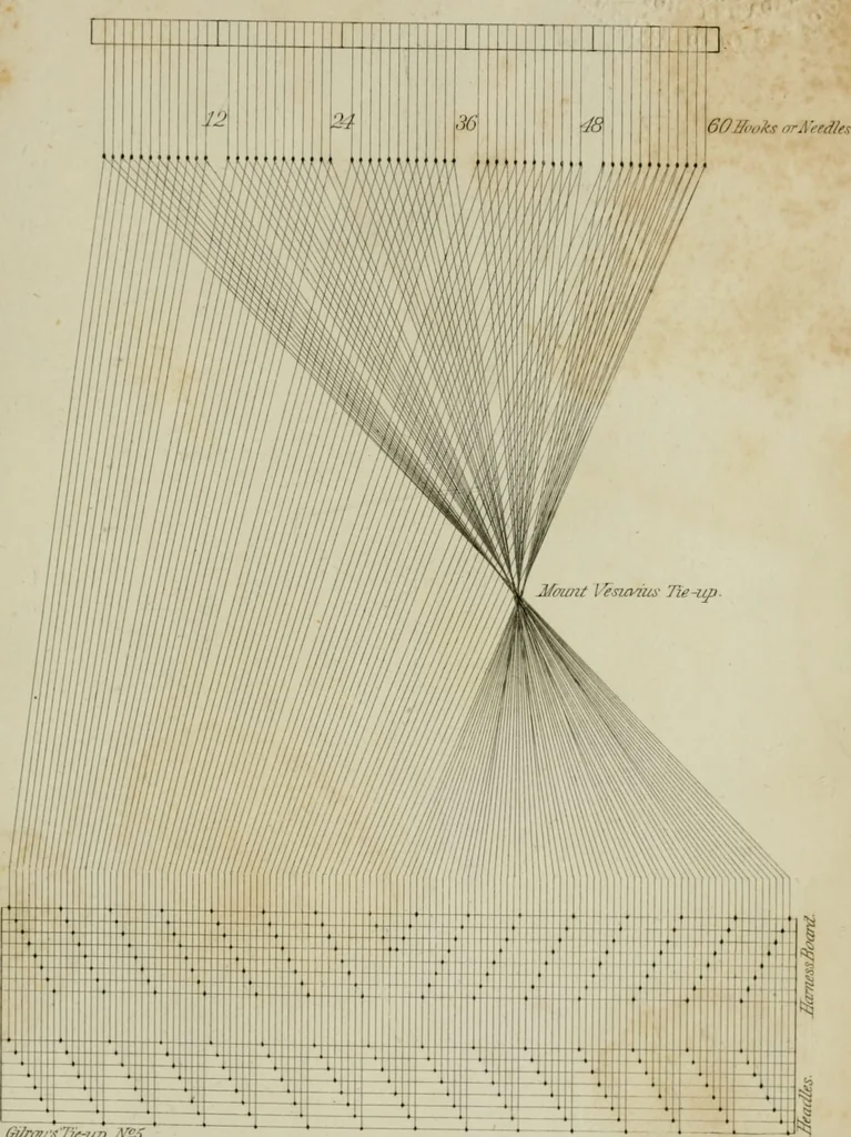 An illustration from The art of weaving, by hand and by power, with an introductory account of its rise and progress in ancient and modern times, 1844, leaf 624