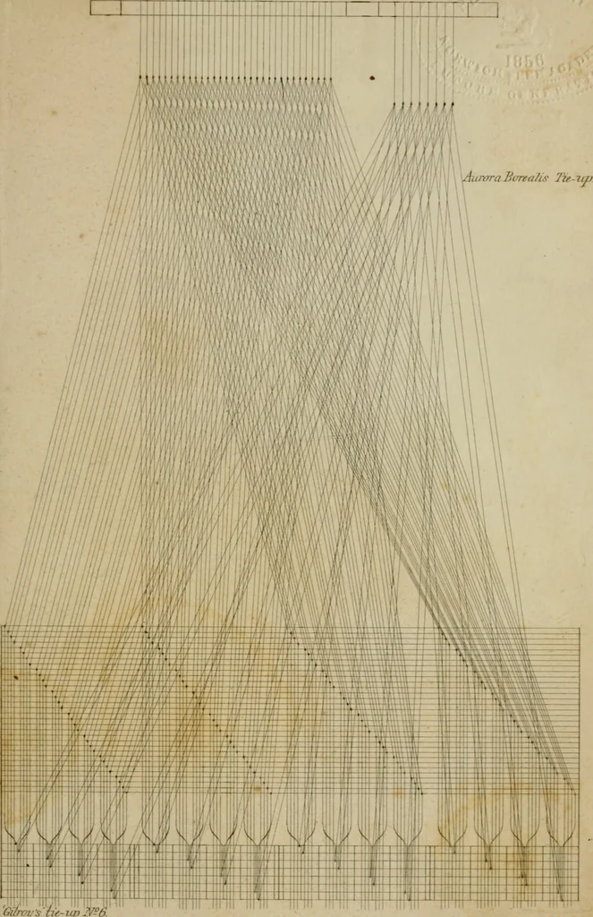 An illustration from The art of weaving, by hand and by power, with an introductory account of its rise and progress in ancient and modern times, 1844, leaf 626