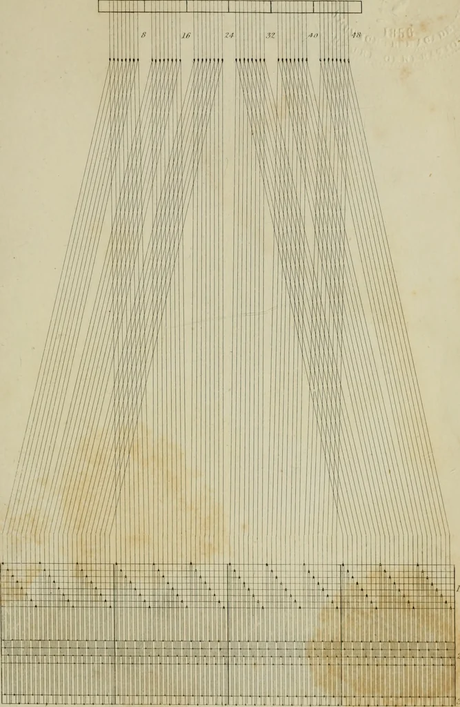 An illustration from The art of weaving, by hand and by power, with an introductory account of its rise and progress in ancient and modern times, 1844, leaf 628