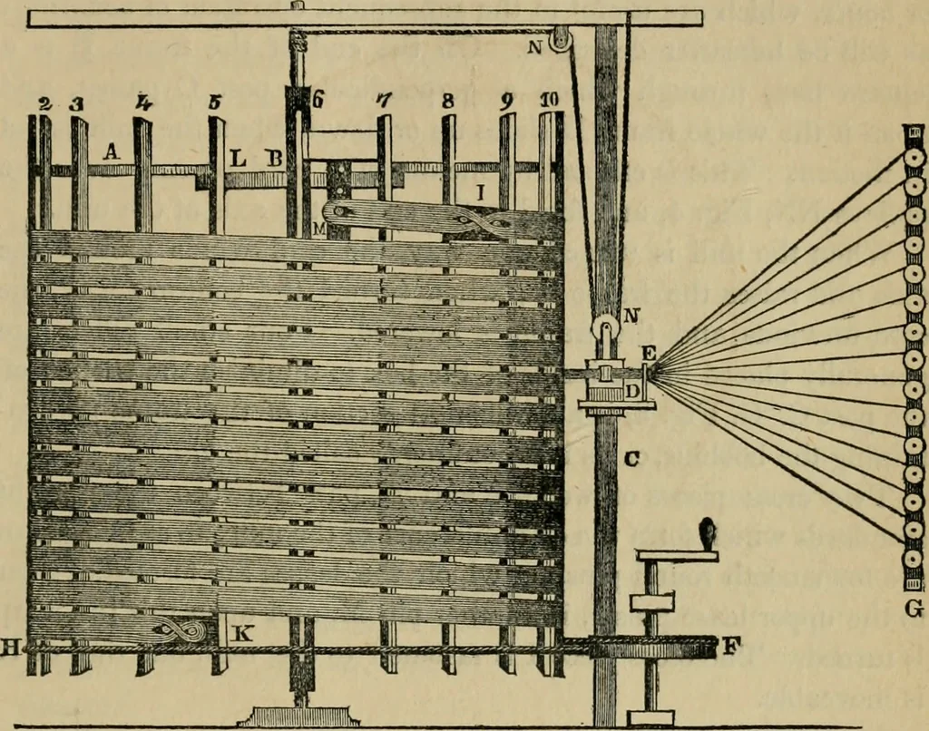 An illustration from The art of weaving, by hand and by power, with an introductory account of its rise and progress in ancient and modern times, 1844, leaf 86