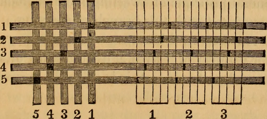An illustration from The art of weaving, by hand and by power, 1844, leaf 124