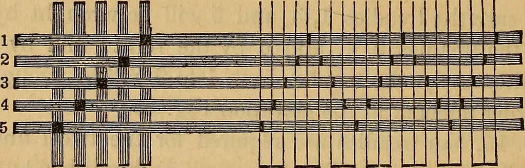 An illustration from The art of weaving, by hand and by power, 1844, leaf 125