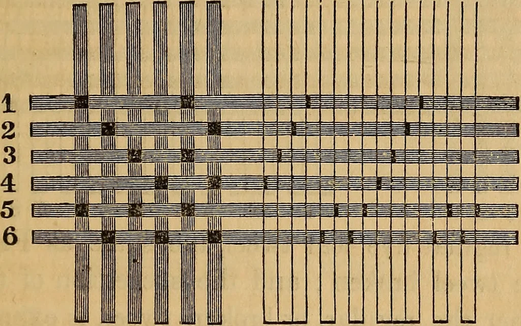 An illustration from The art of weaving, by hand and by power, 1844, leaf 126