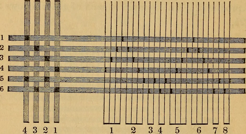 An illustration from The art of weaving, by hand and by power, 1844, leaf 127
